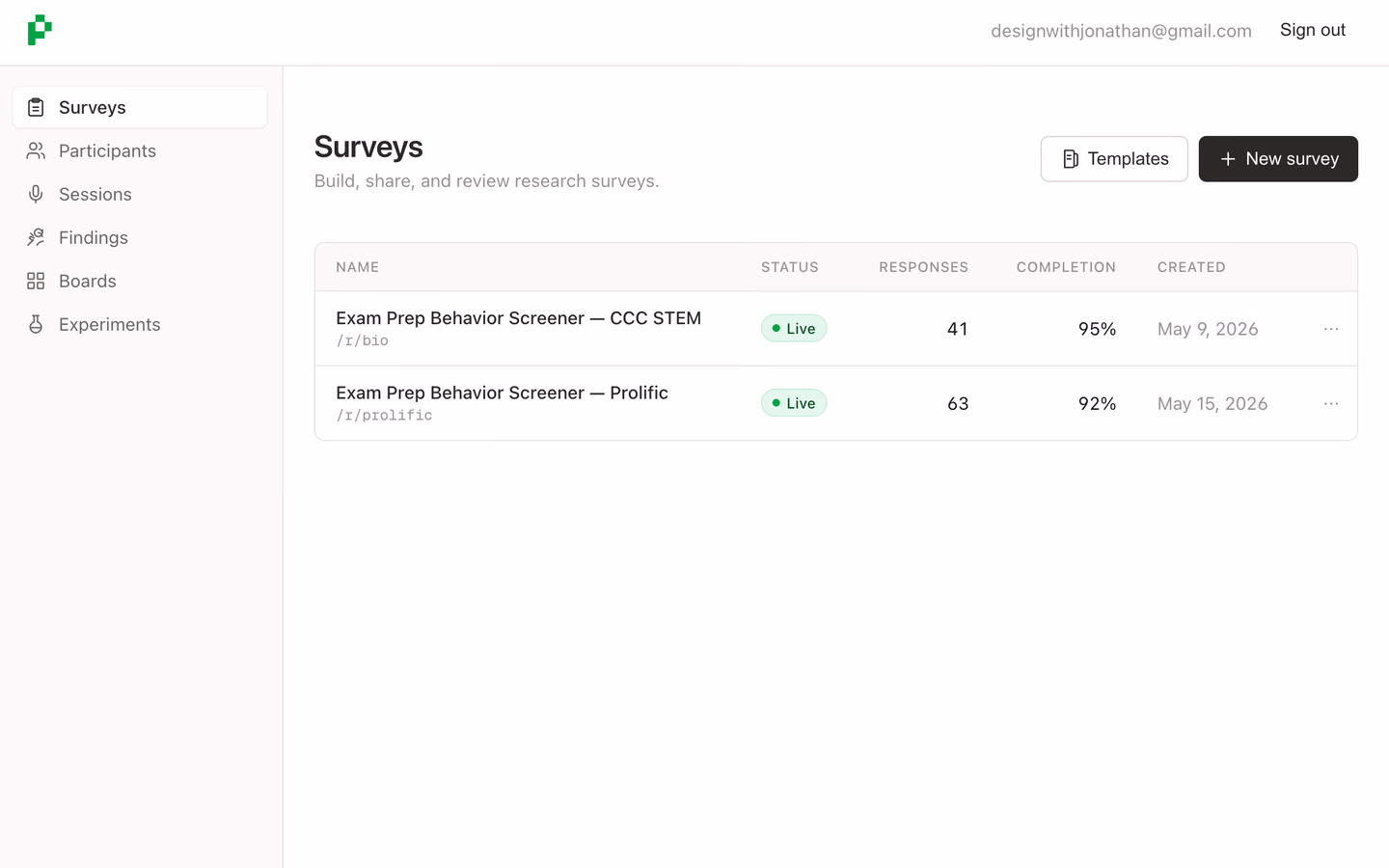 UserPhloe’s Surveys page: two live Exam Prep Behavior Screener surveys, labelled CCC STEM (41 responses, 95% completion) and Prolific (63 responses, 92% completion), beside a sidebar of Surveys, Participants, Sessions, Findings, Boards and Experiments